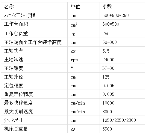 機床參數.png