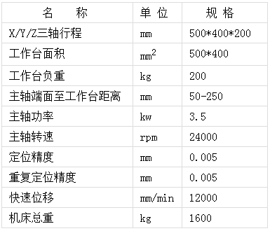 高速雕銑機(jī)參數(shù)