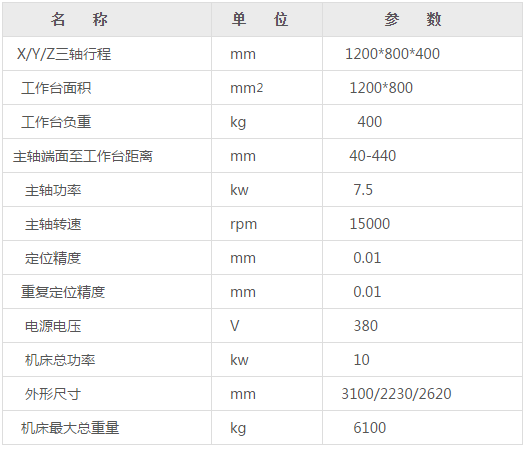 大型雕銑機參數(shù)表