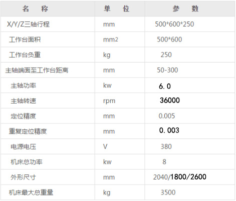 CNC陶瓷雕銑機(jī)