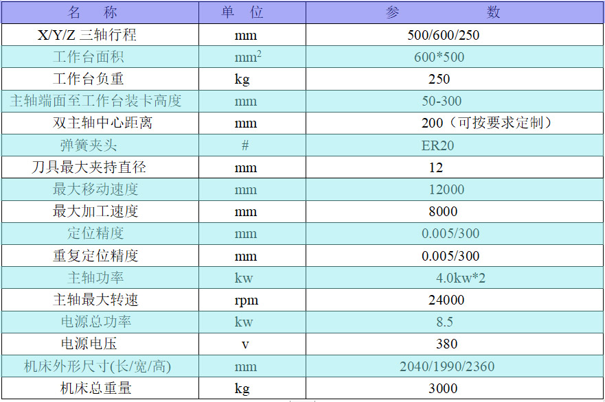 雙軸精雕機(jī)參數(shù).jpg