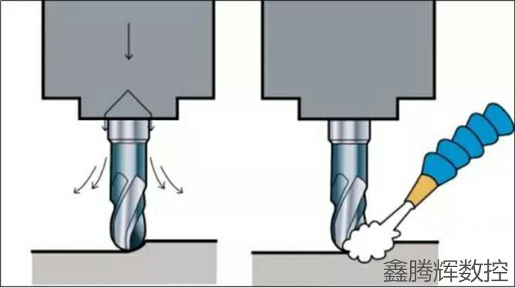 數(shù)控機(jī)床濕銑